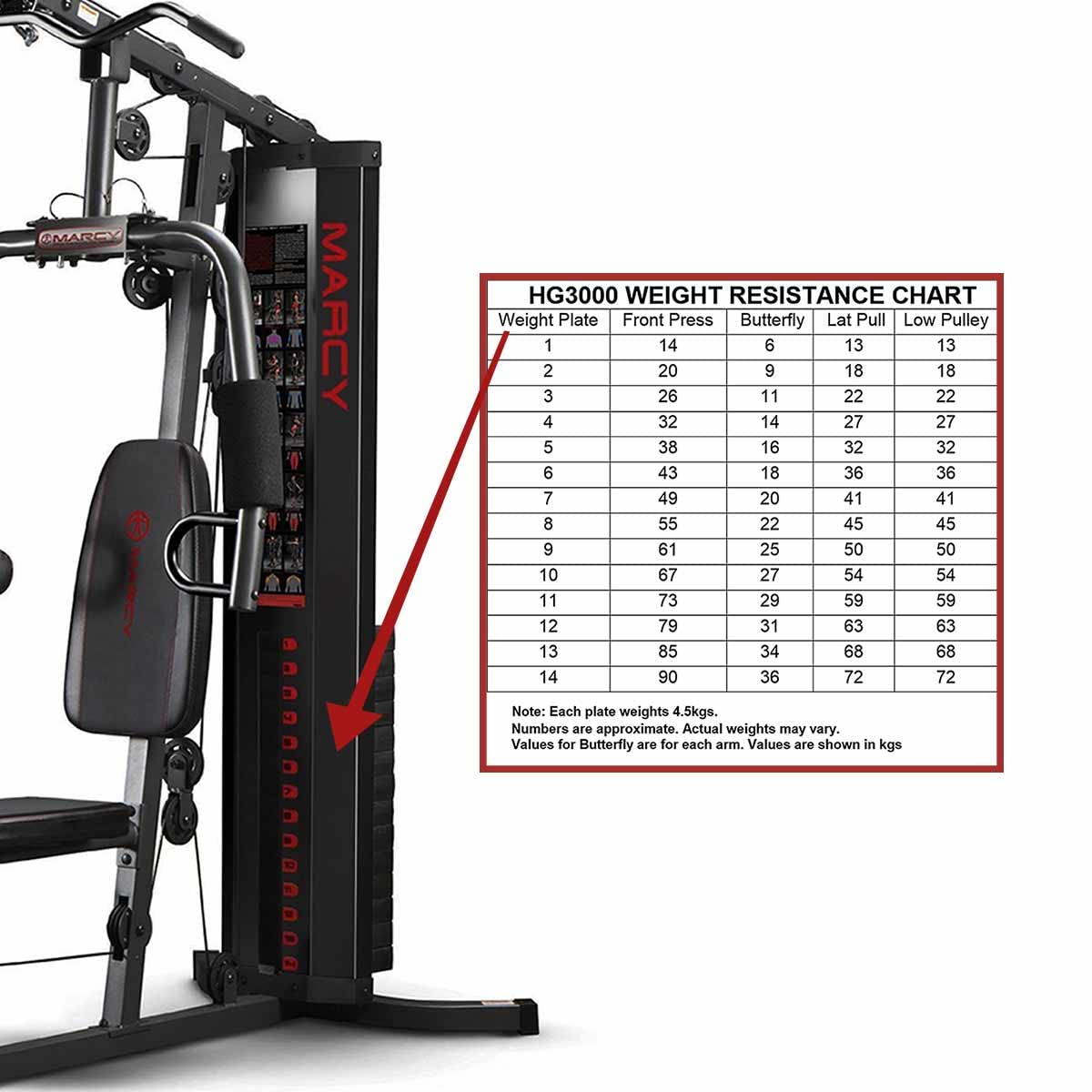 Marcy Eclipse HG3000 Kompakte Kraftstation, Multifunktionale Fitnessstation, Multistation mit Butterfly, Bizepscurl, Latzug, Beinstrecker, 68kg Gewichtsblock